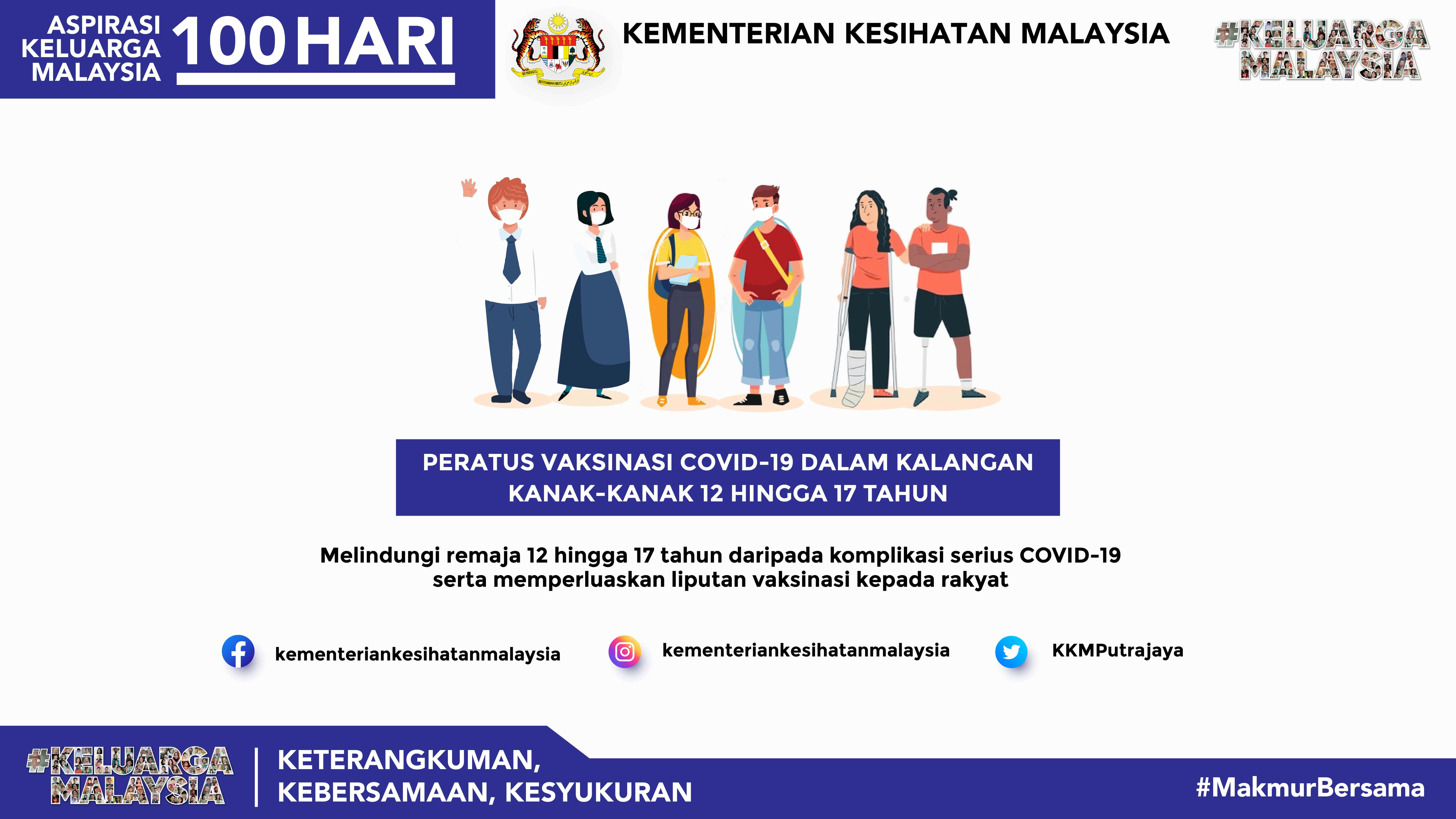 100 malaysia hari keluarga aspirasi KTMB Tawarkan